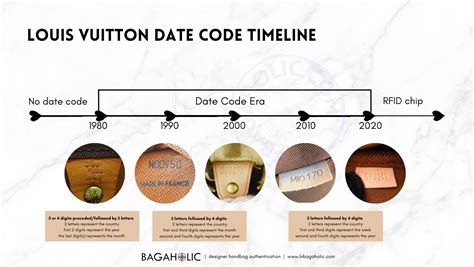 lv sp0018|A Guide to Louis Vuitton Date Codes .